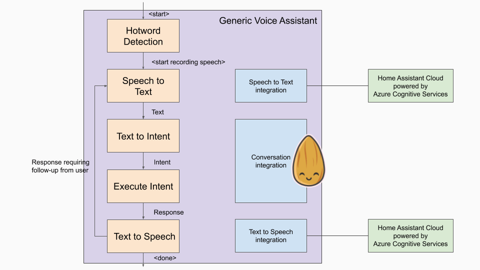 Architectural overview of Ada.