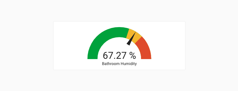 Screenshot of the Gauge card in needle mode with severity configured