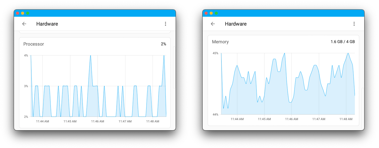 Screenshot showing the processor and memory usage on the hardware page