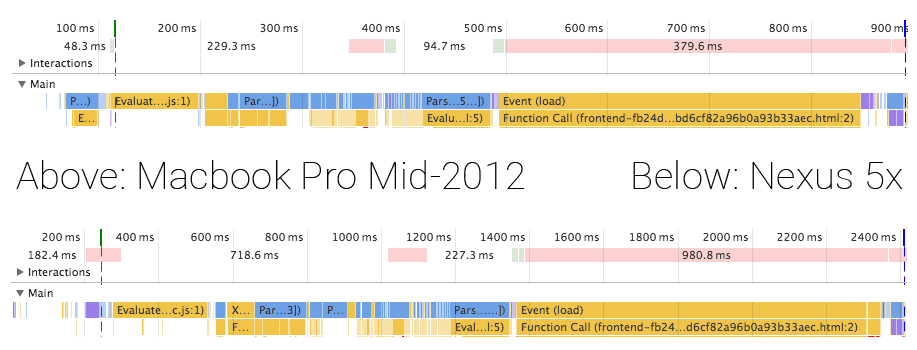 Timeline of loading the front end in Home Assistant 0.26