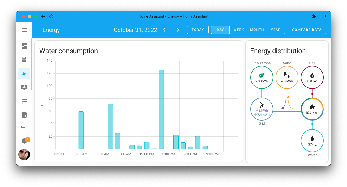 The energy dashboard now includes your water usage